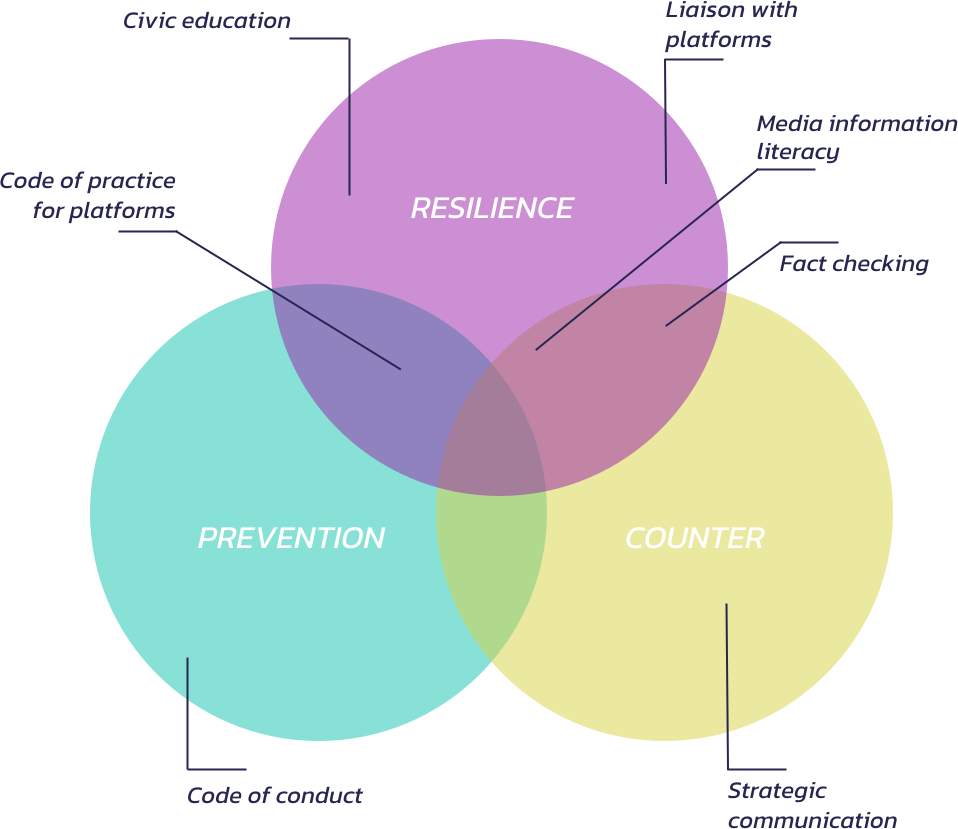 ec-undp-graphic-circles